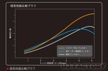 ※吸気性能比較グラフ