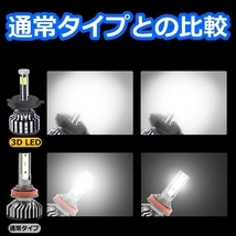 フォグランプバルブ 8面 LED H11 サファリ Y61 日産 H16.8～H19.6 20000lm_画像3