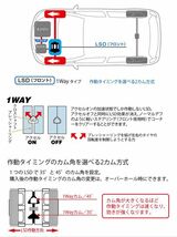 クスコ コンパクトLSD 1WAY フロント コルト Z23A LSD-441-H CUSCO 1ウェイ デフ L.S.D._画像3