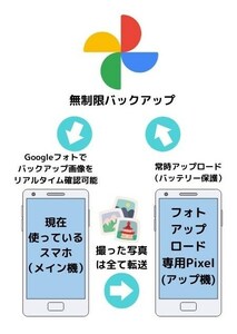 Google Pixel3a【Googleフォト永久無料・無制限バックアップ（専用機設定済）】【全ての写真・動画を無料でバックアップ可能】