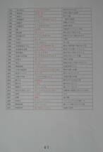高度外国人材　不安漢字練習帳　２級・３級自動車整備士受験　394種類ＤＶＤ付　収録時間　39分間_画像9