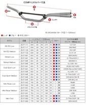 ZETA ジータ ダートフリーク ZE07-6653 COMP ハンドルバー ハンドル レッド 赤 モタード MED_画像2