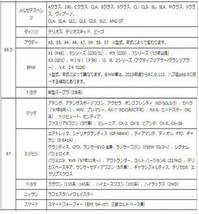 ENKEI エンケイ ハブリング 耐熱樹脂 8種 1枚 ツバ付き 外径 73mm → 内径 66mm 国産 輸入 車 全般 ハブセントリックリング ブレ防止_画像7