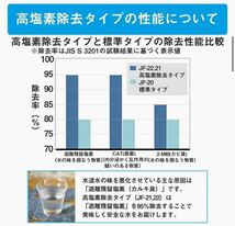 リクシル INAX交換用浄水カートリッジ 12+2物質高除去タJF-22_画像3