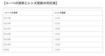 新品 ルーペメガネ おしゃれな拡大鏡 博士 研究者 技術者 ご愛用 博士型 ルーペ 倍率1.6 ケース メガネ拭きおまけ 送料無料_画像9