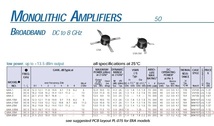 Mini-Sircuits　チップRFアンプ ERA-3SM DC-3GMHz帯、50オーム 2個　[BOX110-97]_画像2