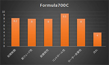 ACRE アクレ ブレーキパッド フォーミュラ700C フロント モコ MG21S TURBO車 387_画像2