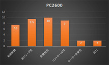 ACRE アクレ ブレーキパッド PC2600(競技専用) フロント ミラ L200S/L200V 曙製キャリパー 90.03～94.10 車体番号500001～900000 216_画像2