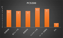 ACRE アクレ ブレーキパッド PC3200(競技専用) フロント BMW 7シリーズ G11 740e i Performance β362_画像2