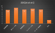 ACRE アクレ ブレーキパッド ZZC(Zi:Zi:Si:) フロント Mercedes Benz E W124 セダン 4.2 400E(パッド厚み17.0mm) ～B831051 β607_画像2