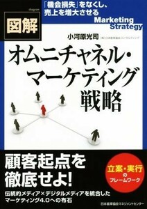 図解　オムニチャネル・マーケティング戦略／小河原光司(著者)