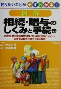 図解　相続・贈与のしくみと手続き 知りたいことが必ずわかる！／大友正信,神山祐輔