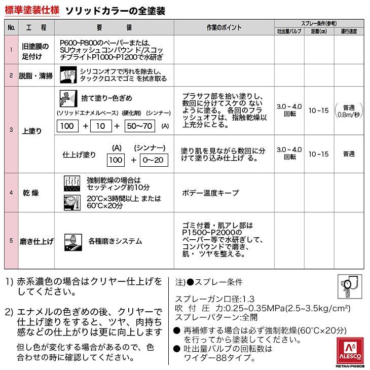 関西ペイント PG80 調色 トヨタ 592 イエロー 4kg 原液 Z26(新品)の ...