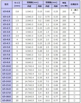 φ5熱収縮チューブG-APEX黒チューブ10cｍあたり25円！_画像3