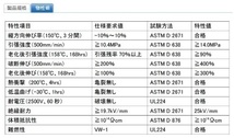 φ5熱収縮チューブG-APEX黒チューブ10cｍあたり25円！_画像4