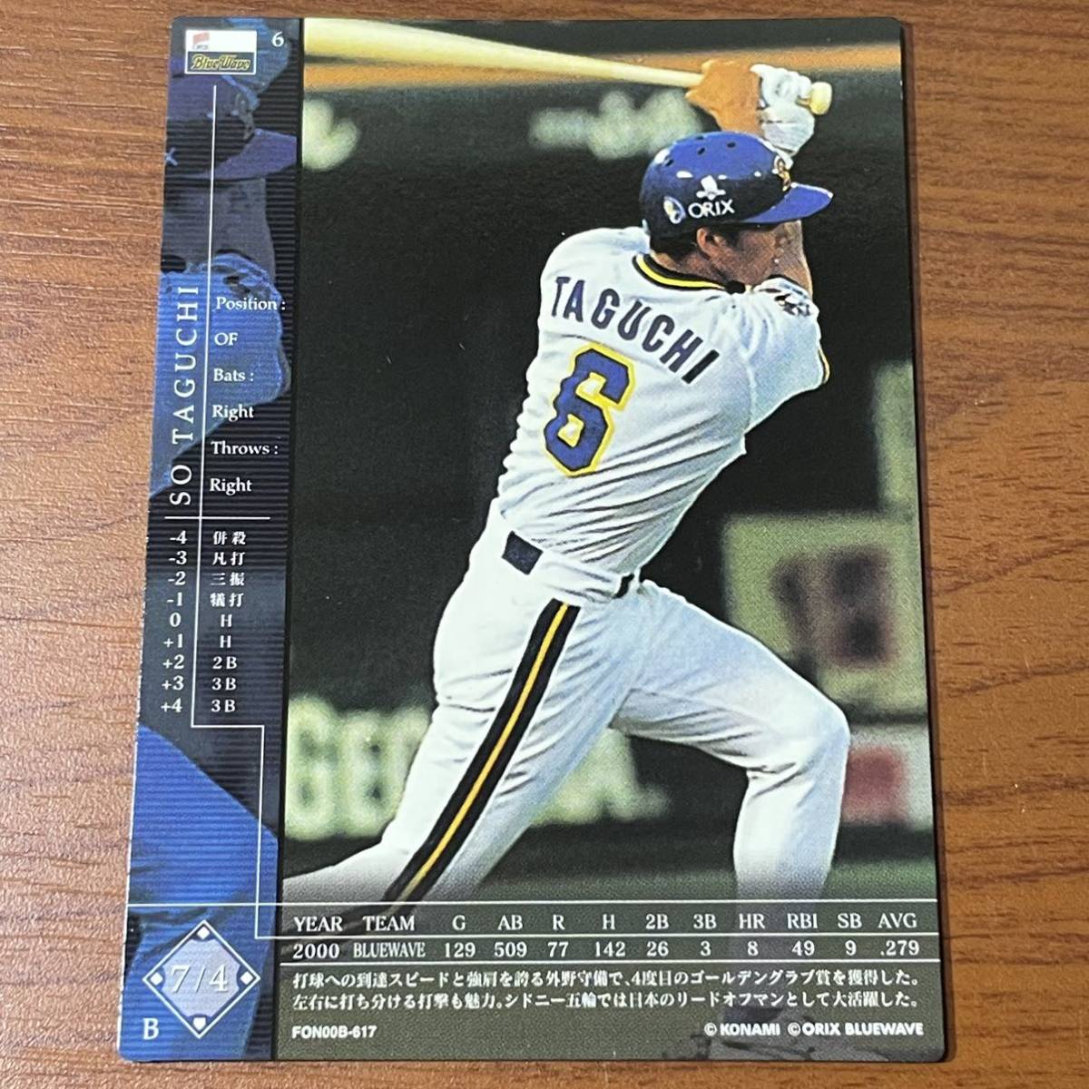Yahoo!オークション -「オリックス 田口」の落札相場・落札価格 Yahoo!オークション -「オリックス 田口」の落札相場・落札価格