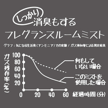 芳香剤・消臭剤 ジョンズブレンド John's Blend ルームミスト レッドワイン フレグランス＆デオドラント ノル/NOL OA-JON-2-5 ht_画像4