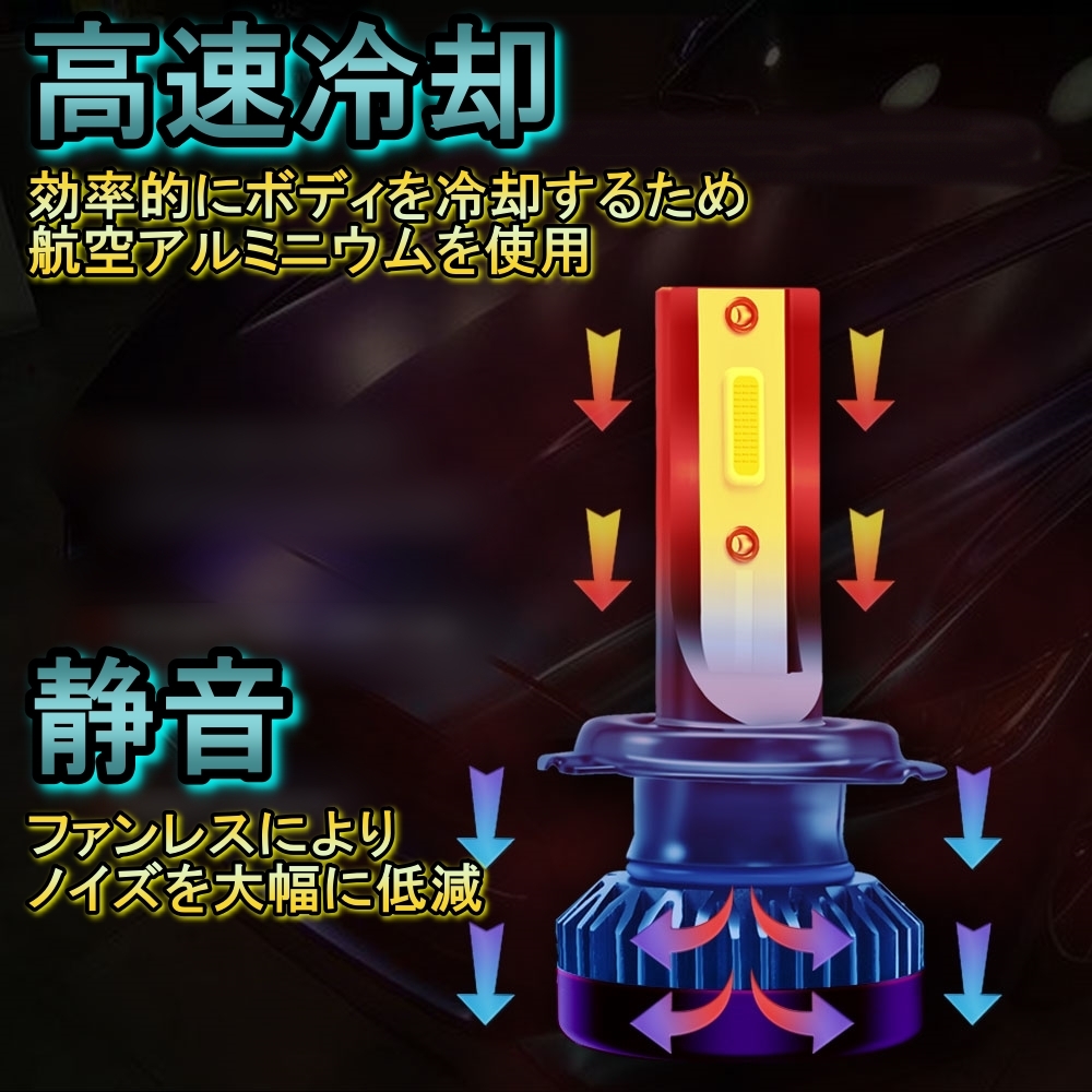 ヘッドライト ロービームバルブ LED H4 スターレット EP NP80系 トヨタ H4.1~H6.4 20000lm SPEVERT ヘッドライト ロービームバルブ LED H4 スターレット EP NP80系 トヨタ H4.1~H6.4 20000lm SPEVERT