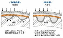 個人宅発送可能 HKS Fine Tune Timing Belt ファインチューン タイミングベルト アリスト JZS161 JZS160 JZS147 (24999-AT004)_画像3