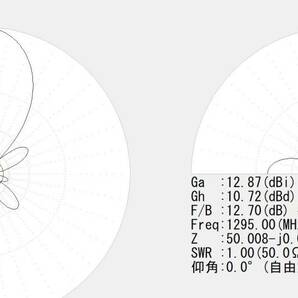 1200Mhz 7エレ ループ八木アンテナ  自作品（1207S_34） の画像7