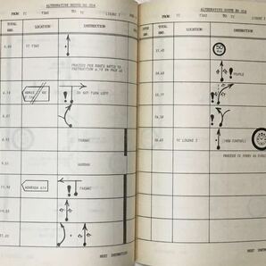 【1980年サファリラリー】ALTERNATE ROUTE NOTE 119頁の画像6