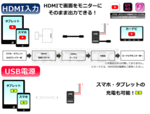 カムリハイブリッド AVV50 トヨタ Aタイプ HDMI USB ポート スイッチ ホール パネル スマホ ナビ 充電器 車内 /134-52 A-1_画像2