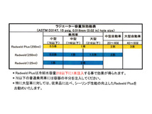 Holts ホルツ ラドウェルド プラス 漏れ止め剤 MH300_画像3