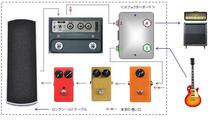 JCBMI】JCB-MIDI《あると便利 #ジャンクションボックス：ボード内の配線整理:#MIDI仕様》=JCBMI=【2系統&MIDI】 #JunctionBox #LAGOONSOUND_画像4