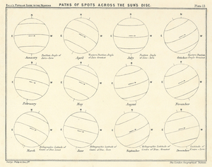 ☆アンティーク天文図版 天体観測 宇宙 星座図 天文古書 「太陽」リトグラフ イギリス1925年☆