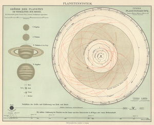 ☆アンティーク天文図版 天体観測 宇宙 星座図 天文古書 リトグラフ ドイツ1898年頃☆