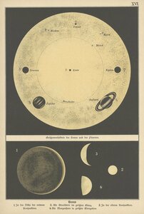 ☆アンティーク天文図版 天体観測 宇宙 星座図 天文古書 リトグラフ「惑星」 ドイツ 1888年☆