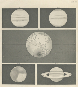 ☆アンティーク天文図版 天体観測 宇宙 星座図 天文古書 ドイツ1875年☆（07）