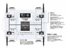 【BLITZ/ブリッツ】 車高調 DAMPER ZZ-R SpecDSC PLUS サスペンションキット トヨタ ヴェルファイア G's GGH20W 2012/11-2015/01 [98780]_画像7