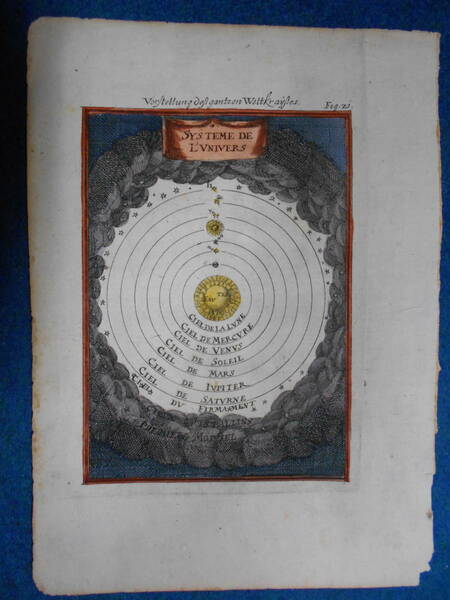 即決　1683年『宇宙の体系』星座早見盤、天文暦学書、天体観測アンティーク、Astronomy,Star map, Celestial chart, Planisphere