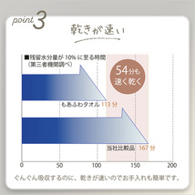 ホームテイスト×エアーかおる 別注モデル もあふわタオル　100×34cm チャコールグレー_画像9