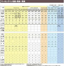 寺西化学 マジックインキ 油性ペン No.500 細書き 中字 黒 6本 M500-T1-6P_画像5