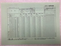 トヨタ　スターレット　カタログ　昭和62年　価格表付　CIK359_画像4