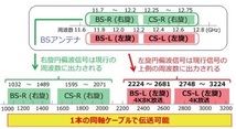 μ◇4k8k 3.2GHz対応 全端子通電型4分配器 新品　◇TSP-4DL_JRBG_画像3