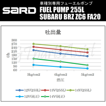 SARD FUEL PUMP 車種別専用インタンク式フューエルポンプ 255L 58216 SUBARU BRZ ZC6 FA20 58216 サード 燃料ポンプ MADE IN JAPAN_画像3