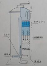 鑑賞池用生物膜式循環濾過機 半自動型 スーパーマリン NEW-650 18～35t用 　大型商品 送料別途見積 個人宅配送不可_画像3