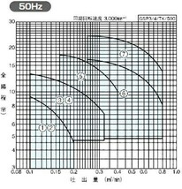 川本 海水用 自吸式プラスチックポンプ GSP4-505-CE1.5 三相200V 50Hz 　送料無料 但、一部地域除 代引/同梱不可_画像2