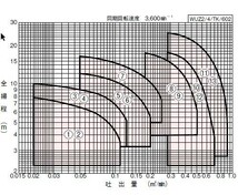 川本ポンプ カワホープ WUZ4-506-0.4T 三相200V 60Hz 非自動型 　送料無料 但、一部地域除 代引/同梱不可_画像5