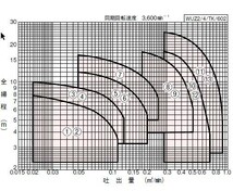 川本ポンプ カワホープ WUZ4-406-0.25S 単相100V 60Hz 非自動型 　送料無料 但、一部地域除 代引/同梱不可_画像5