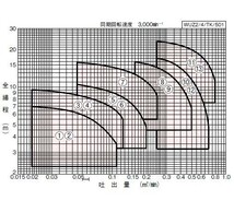 川本ポンプ カワホープ WUZ4-505-0.4TLN 三相200V 50Hz 自動交互型 　送料無料 但、一部地域除 代引/同梱不可_画像5