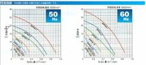 鶴見製作所 雑排水用水中ハイスピンポンプ 50PNA2.75 三相200V 60Hz 自動形 　送料無料 但、一部地域除 代引/同梱不可_画像2