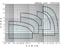 川本ポンプ カワペット WUO4-506-0.75L 三相200V 60Hz 自動型 　送料無料 但、一部地域除 代引/同梱不可_画像5