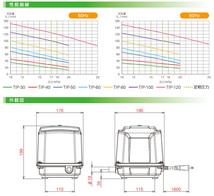 大晃 ダイアフラムブロワ TIP-60＋10方分岐管 　送料無料 但、一部地域除 代引/同梱不可_画像2