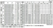 川本ポンプ カワホープ WUZ4-505-0.4TLN 三相200V 50Hz 自動交互型 　送料無料 但、一部地域除 代引/同梱不可_画像9