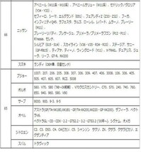 RAYS ハブリング アルミ 外径 65 - 内径 56.1 ストレートタイプ 全23種 1枚 ツバ無 国産 輸入 車 全般 ハブセントリックリング ブレ防止_画像6