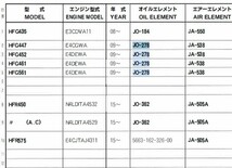 JO-278 イセキ コンバイン HFG447 HFG452 HFG561 の一部 ユニオン製 品番要確認 オイルエレメント オイルフィルター_画像4